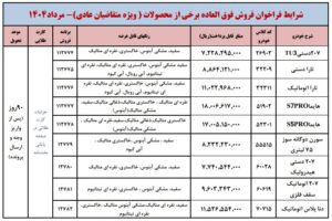قیمت و موعد تحویل محصولات ایران‌خودرو مشخص شد 