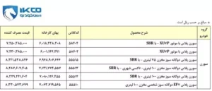 خداحافظی ایران‌خودرو با سمند سورن 