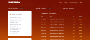 ظهور سیگنال خطرناک در بازار ارز دیجیتال | خریداران و فروشندگان به گوش باشند