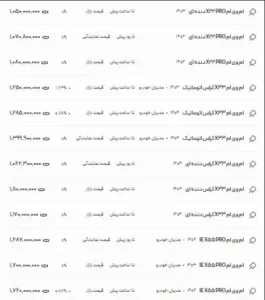 مدیران خودرو قیمت محصولات خود را افزایش میدهد | لیست جدید منتشر شد