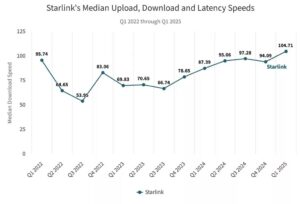شگفتانه استارلینک؛ دیش اینترنت ماهوارهای با نصف قیمت