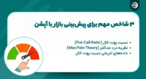 3-indicators-based-on-options-expiry-1024x555