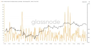 bitcoin-whale-to-exchange-1024x519
