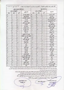 نرخ-میوه