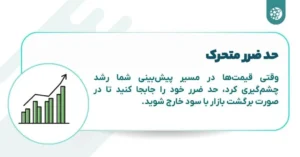 moving-stop-loss-1024x536