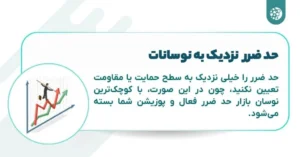 narrow-stop-loss-1024x536