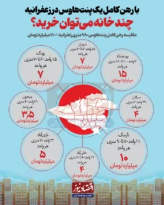 پنتهاوس
