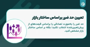 stop-loss-based-on-market-structure-1024x536