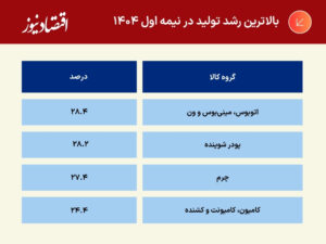 جدول+و+نمودار+(3)
