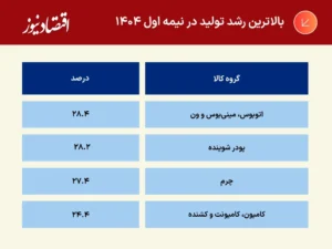 جدول+و+نمودار+(3)