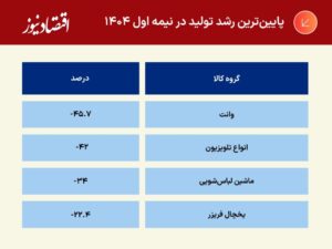 جدول+و+نمودار+(4)