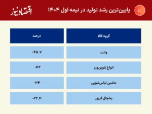 جدول+و+نمودار+(4)