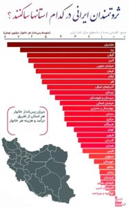 پولدارترین-مردم-ایران
