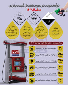 اصلاح+قیمت+بنزین