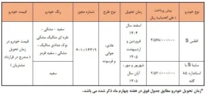 جدول1