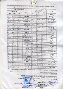 نرخنامه-میوه