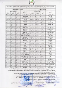 نرخنامه-میوه-سبزی
