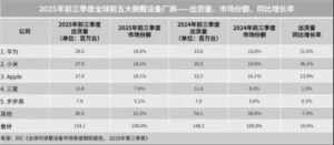 samsung-global-smartwatch-market-share-q1-to-q3-20-1