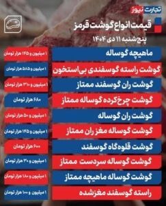 قیمت گوشت قرمز امروز ۱۱ دی ۱۴۰۴ + جدول
قیمت گوشت قرمز امروز ۱۱ دی ۱۴۰۴ اعلام شد.
قیمت گوشت قرمز امروز ۱۱ دی ۱۴۰۴ اعلام شد. گزارشها نشان میدهد که در حال حاضر نرخ گوشت گوسفند و گوساله ثابت مانده و هیچ اختلال یا کمبودی در دسترسی به محصولات مشاهده نشده است و فعالیتها با ثبات قابل توجه ادامه دارد.
بررسی قیمت گوشت قرمز
مبنای محاسبه یک کیلوگرم است.