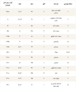 مسکن+1