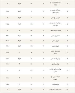 مسکن2