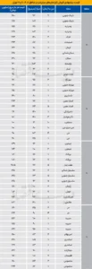 قیمت+مسکن