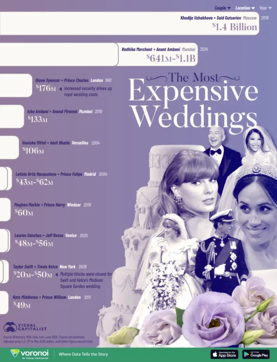 Historys-Most-Expensive-Weddings_Adjusted_WEB-552x720
