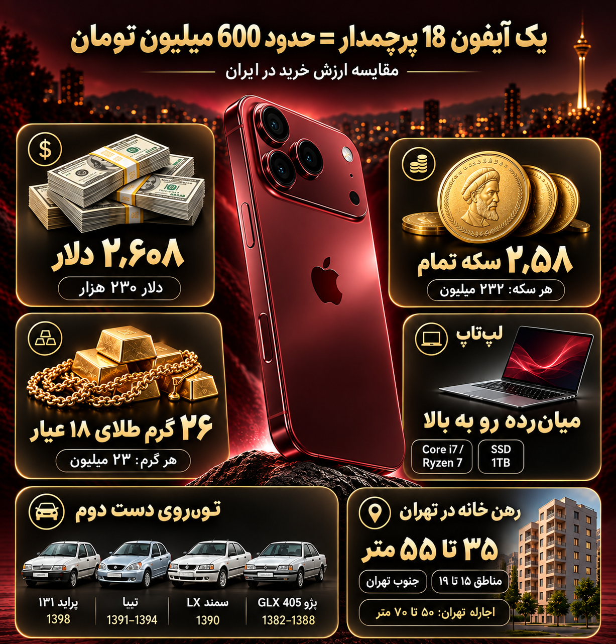 آیفون طلا سکه