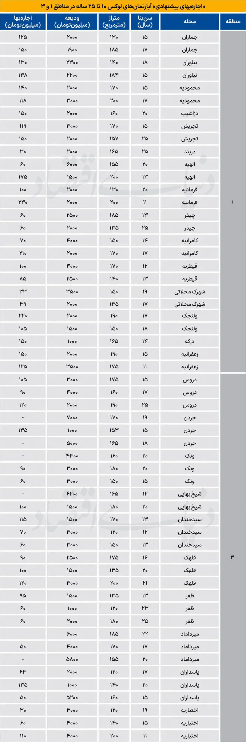 بازار+مسکن
