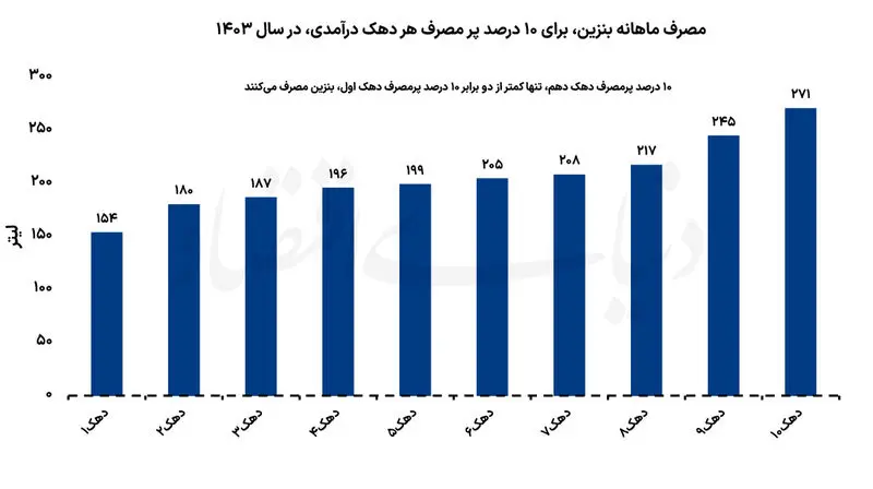 قیمت+بنزین (3)
