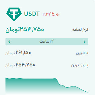 نمودار قیمت ۲۴ ساعته تتر